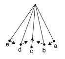 arrows pointing downwards vertically