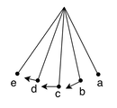 arrows pointing outwards from center
