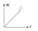 Linear upward Straight Line with Steeper Slope
