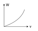 Parabolic Curve opening upwards from Origin